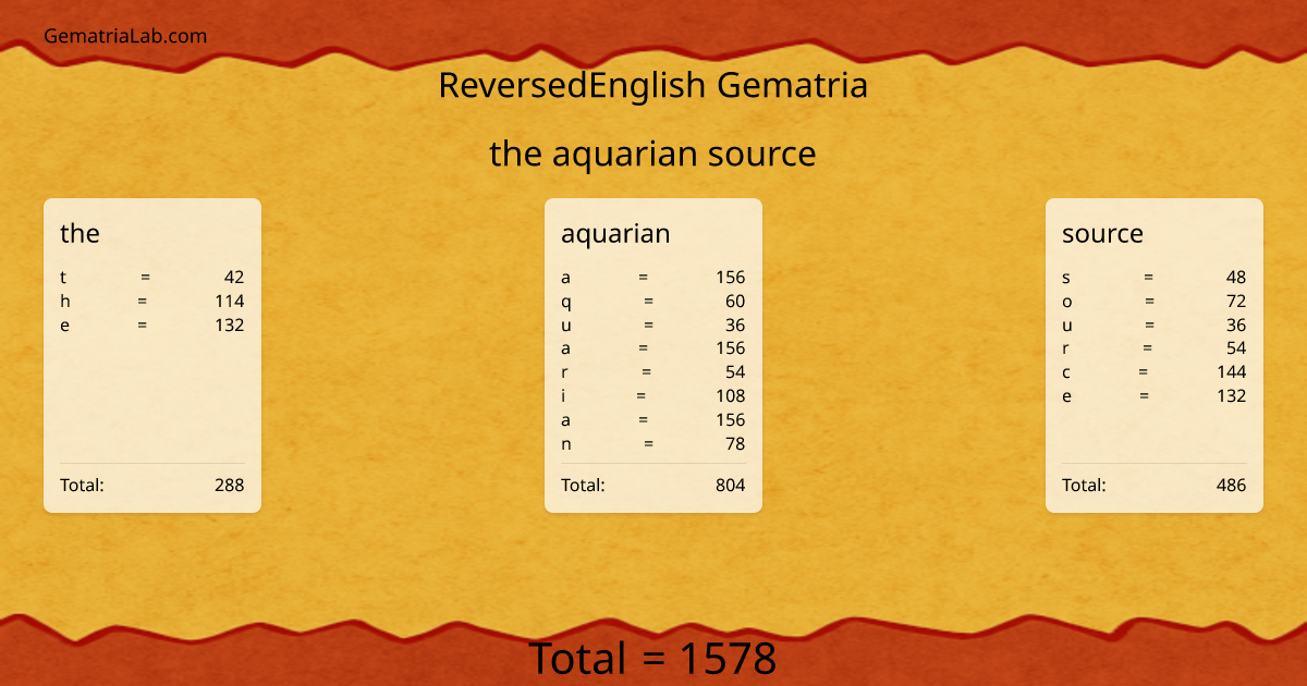 the aquarian source in reversedEnglish Gematria